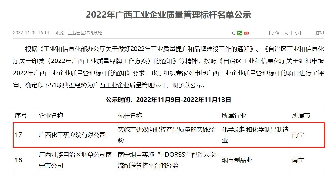 化工院獲評2022年“廣西工業企業質量管理標桿”企業 化工院獲評2022年“廣西工業企業質量管理標桿”企業
